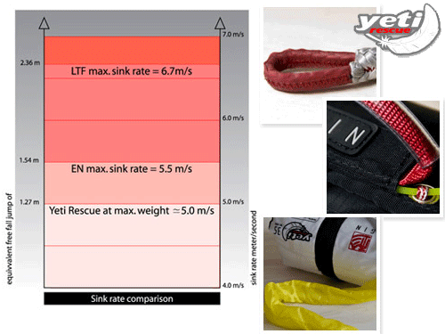 http://www.paraglide.co.uk/store/images/large/ginyetireserve_LRG.gif